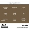 AK Interactive RC894 Field Drab FS 30118 17 ml